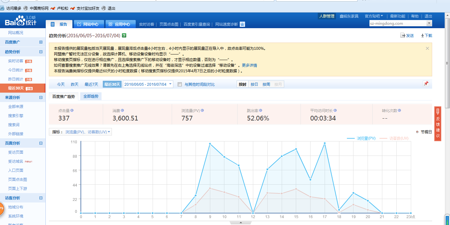 鑫銘東辦公家具官網(wǎng)百度統(tǒng)計(jì)概況