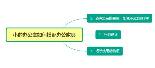 深圳辦公家具